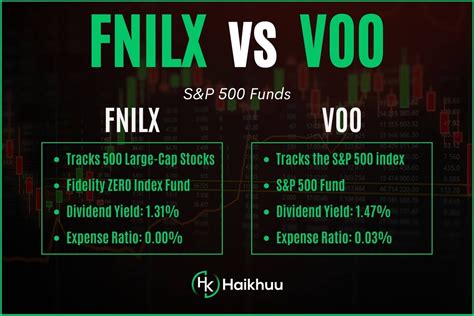 unless that mutual fund is held in a tax sheltered account. . Fnilx vs voo